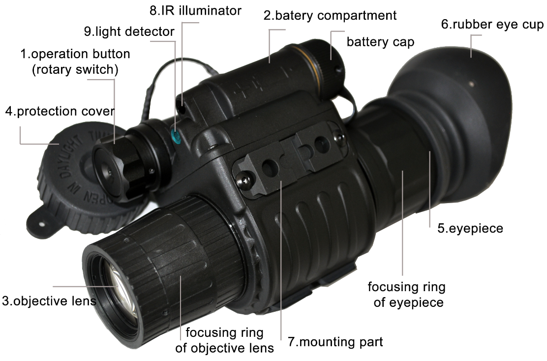 Multi-functional Monocular Goggles Night Vision Device