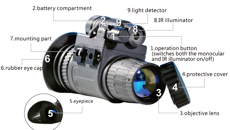 HP-DM2041 IP67 Waterproof Night Vision Monocular Goggles